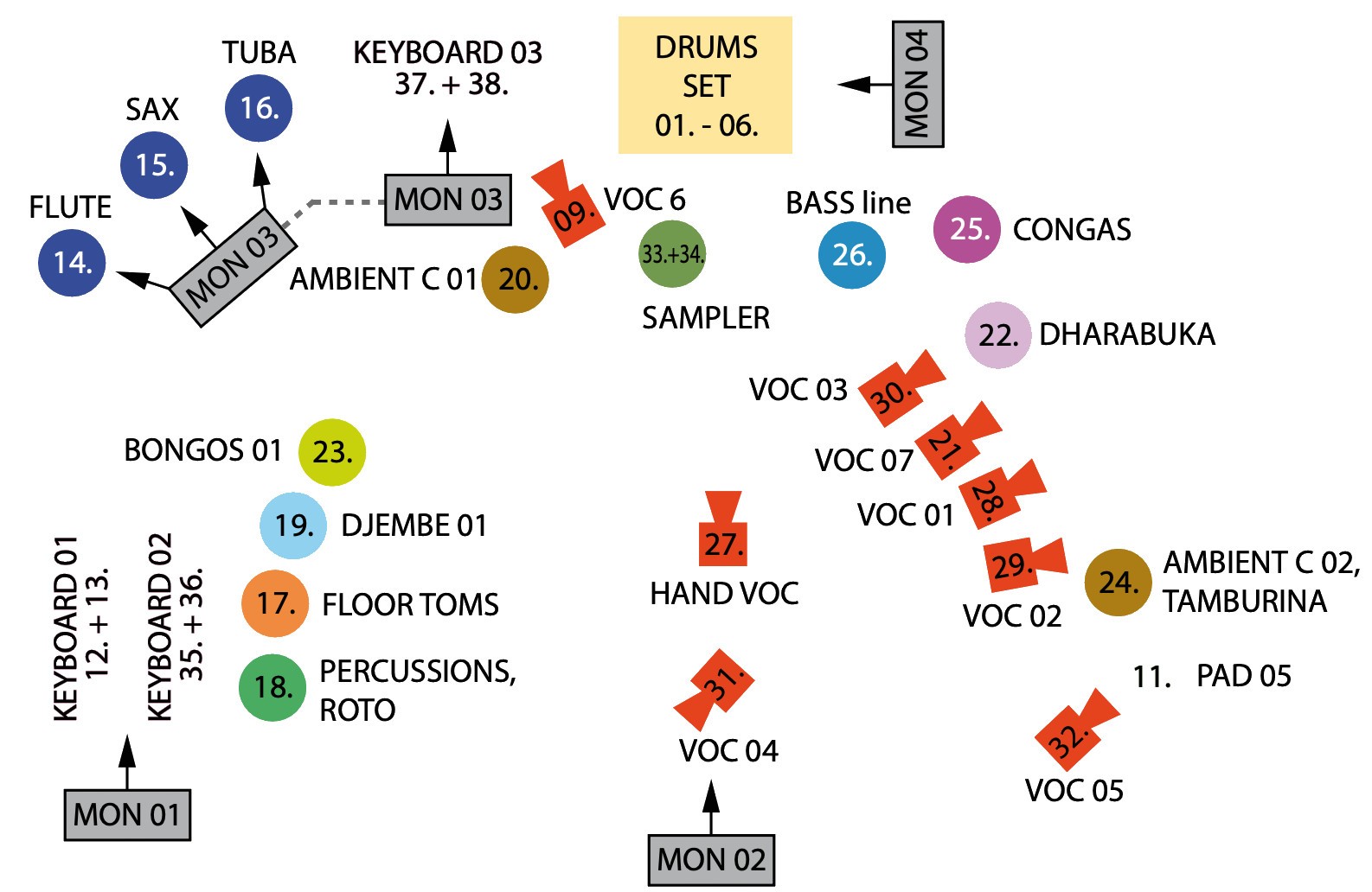 The Tap Tap Stageplan